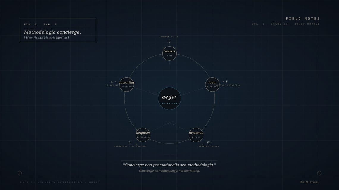 Concierge as Methodology, not Marketing
